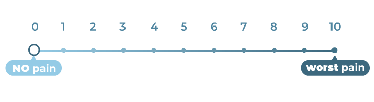 Numeric Rating Scale