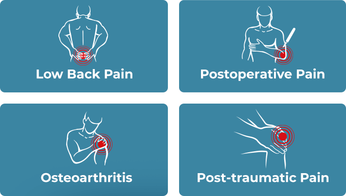 know your pain